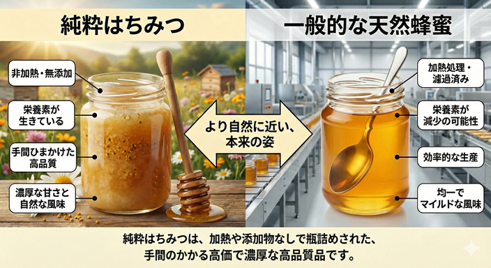 純粋はちみつと天然はちみつを比較の画像