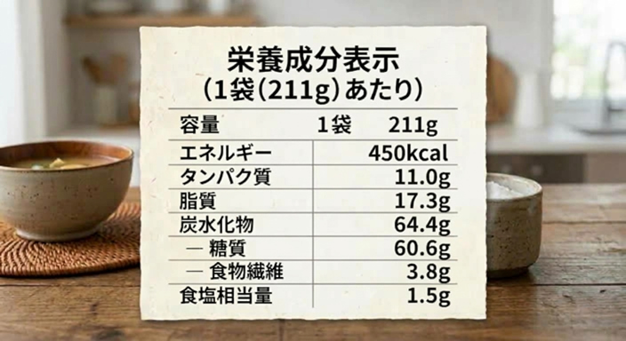 栄養評価基準